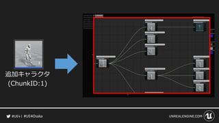#UE4Osaka
追加キャラクタ
(ChunkID:1)
 