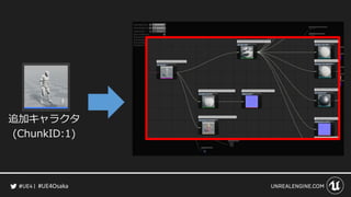 #UE4Osaka
追加キャラクタ
(ChunkID:1)
 