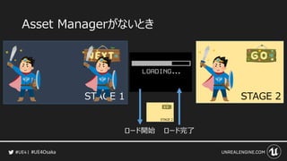#UE4Osaka
Asset Managerがないとき
STAGE 1 STAGE 2
ロード開始 ロード完了
 