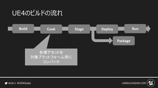 #UE4Osaka
UE4のビルドの流れ
Build Cook Stage Deploy Run
Package
各種アセットを
対象プラットフォーム用に
コンバート
 