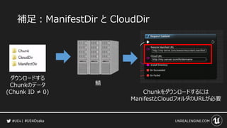 #UE4Osaka
補足：ManifestDir と CloudDir
ダウンロードする
Chunkのデータ
(Chunk ID &ne; 0) Chunkをダウンロードするには
ManifestとCloudフォルダのURLが必要
鯖
 