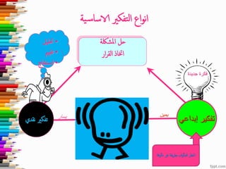 ‫املشلكة‬ ‫حل‬
‫اختاذ‬‫ار‬‫ر‬‫الق‬
‫تفكري‬‫نقدي‬
•‫حتليل‬
•‫تقيمي‬
•‫تنتاج‬‫س‬‫ا‬
‫جديدة‬ ‫فكرة‬
‫إبداعي‬ ‫تفكير‬
‫يمين‬‫يسار‬
‫ل‬‫مأ‬ ‫غري‬ ‫يقة‬‫ر‬‫بط‬ ‫لوف‬‫للمأ‬ ‫النظر‬‫وفة‬
‫ية‬‫س‬‫الاسا‬ ‫تفكري‬‫ل‬‫ا‬ ‫اع‬‫و‬‫ن‬‫ا‬
 