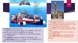 24
Η εκκλησία αποτελείται από:
- Το ιερό: Μία ημικυκλική κόγχη που «βλέπει» προς την
ανατολή, γιατί ο ήλιος συμβολίζει τον Χριστό.
- τον κυρίως ναό με τον άμβωνα, τον επισκοπικό θρόνο
και τα καθίσματα.
- τον νάρθηκα, μετά την είσοδο της εκκλησίας, και
- το καμπαναριό, δηλ. τον «πύργο» με την καμπάνα που
καλεί τους πιστούς για προσευχή.
A church consists of:
- The altar (sanctuary), a semicircular
towards east, because the sun is used
as a symbol for Jesus Christ.
- The nave (the temple proper) with
the pulpit, the bishop's throne and the
seats.
- The narthex, after the entrance to
the church, and
- the bell tower, the tower with the
bells which call the worshippers to
prayer.
 