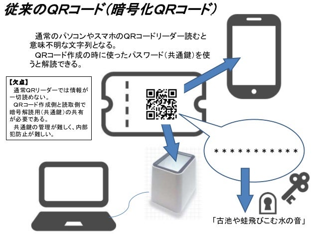 チケット偽造防止ｄｓｑｒコードシステム