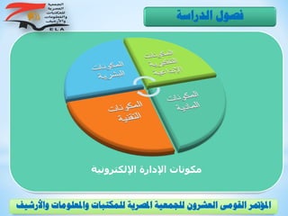 ‫اإللكترونية‬ ‫اإلدارة‬ ‫مكونات‬
‫الدراسة‬ ‫فصول‬
‫و‬ ‫واملعلومات‬ ‫للمكتبات‬ ‫املصرية‬ ‫للجمعية‬ ‫العشرون‬ ‫القومى‬ ‫املؤمتر‬‫األرشيف‬
 