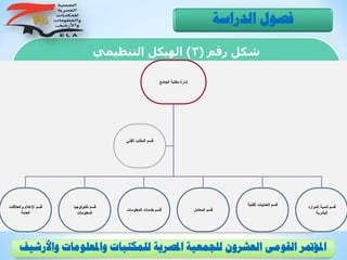 ‫رقم‬ ‫شكل‬(3)‫التنظيمي‬ ‫الهيكل‬
‫الدراسة‬ ‫فصول‬
‫و‬ ‫واملعلومات‬ ‫للمكتبات‬ ‫املصرية‬ ‫للجمعية‬ ‫العشرون‬ ‫القومى‬ ‫املؤمتر‬‫األرشيف‬
‫الجامع‬ ‫مكتبة‬ ‫إدارة‬
‫والعالقات‬ ‫اإلعالم‬ ‫قسم‬
‫العامة‬
‫تكنولوجيا‬ ‫قسم‬
‫المعلومات‬
‫المعلومات‬ ‫خدمات‬ ‫قسم‬
‫الفني‬ ‫المكتب‬ ‫قسم‬
‫الفنية‬ ‫العمليات‬ ‫قسم‬ ‫الموارد‬ ‫تنمية‬ ‫قسم‬
‫البشرية‬
‫المعامل‬ ‫قسم‬
 