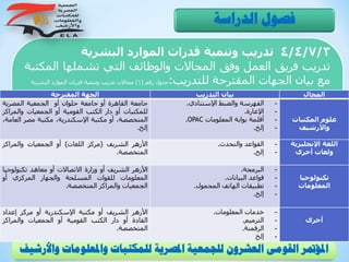 4/4/7/3‫تدريب‬‫وتنمية‬‫قدرات‬‫الموارد‬‫البشرية‬
‫تدريب‬‫فريق‬‫العمل‬‫وفق‬‫المجاالت‬‫والوظائف‬‫التي‬‫تشملها‬‫الم‬‫كتبة‬
‫مع‬‫بيان‬‫الجهات‬‫المقترحة‬‫للتدريب‬:‫جدول‬‫رقم‬(1)‫مجاالت‬‫تدريب‬‫وتنمية‬‫قدرات‬‫الموارد‬‫البشرية‬
‫الدراسة‬ ‫فصول‬
‫و‬ ‫واملعلومات‬ ‫للمكتبات‬ ‫املصرية‬ ‫للجمعية‬ ‫العشرون‬ ‫القومى‬ ‫املؤمتر‬‫األرشيف‬
‫المجال‬‫التدريب‬ ‫بيان‬‫المقترحة‬ ‫الجهة‬
‫المكتبات‬ ‫علوم‬
‫واألرشيف‬
-‫الفهرسة‬‫والضبط‬‫اإلستنادي‬.
-‫اإلعارة‬.
-‫أقلمة‬‫بوابة‬‫المعلومات‬OPAC.
-‫إلخ‬.
‫جامعة‬‫القاهرة‬‫أو‬‫جامعة‬‫حلوان‬‫أو‬‫الجمعية‬‫المصرية‬
‫للمكتبات‬‫أو‬‫دار‬‫الكتب‬‫القومية‬‫أو‬‫الجمعيات‬‫والمرا‬‫كز‬
‫المتخصصة‬،‫أو‬‫مكتبة‬،‫اإلسكندرية‬‫مكتبة‬‫مصر‬‫ال‬،‫عامة‬
‫إلخ‬.
‫اإلنجليزية‬ ‫اللغة‬
‫أخرى‬ ‫ولغات‬
-‫القواعد‬‫والتحدث‬.
-‫إلخ‬.
‫األزهر‬‫الشريف‬(‫مركز‬‫اللغات‬)‫أو‬‫الجمعيات‬‫والمراكز‬
‫المتخصصة‬.
‫تكنولوجيا‬
‫المعلومات‬
-‫البرمجة‬.
-‫قواع‬‫د‬‫البيانات‬.
-‫تطبيقات‬‫الهاتف‬‫المحمول‬.
-‫إلخ‬.
‫األزهر‬‫الشريف‬‫أو‬‫وزارة‬‫االتصاالت‬‫أو‬‫معاهد‬‫تكنولوجي‬‫ا‬
‫المعلومات‬‫للقوات‬‫المسلحة‬‫والجهاز‬‫المركزي‬‫أو‬
‫الجمعيات‬‫والمراكز‬‫المتخصصة‬.
‫أخرى‬
-‫خدمات‬‫المعلومات‬.
-‫الترميم‬.
-‫الرقمنة‬.
-‫إلخ‬
‫األزهر‬‫الشريف‬‫أو‬‫مكتبة‬‫اإلسكندرية‬‫أو‬‫مركز‬‫إعداد‬
‫القادة‬‫أو‬‫دار‬‫الكتب‬‫القومية‬‫أو‬‫الجمعيات‬‫والمراكز‬
‫المتخصصة‬.
 