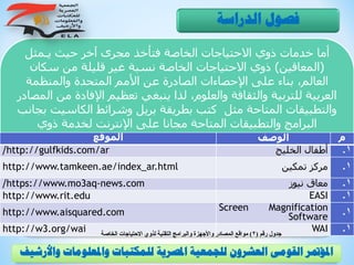 ‫يـمثل‬ ‫حيث‬ ‫آخر‬ ‫مجرى‬ ‫فتأخذ‬ ‫الخاصة‬ ‫االحتياجات‬ ‫ذوي‬ ‫خدمات‬ ‫أما‬
(‫المعاقين‬)‫سكان‬ ‫من‬ ‫قليلة‬ ‫غير‬ ‫نسبة‬ ‫الخاصة‬ ‫االحتياجات‬ ‫ذوي‬
‫والمنظمة‬ ‫المتحدة‬ ‫األمم‬ ‫عن‬ ‫الصادرة‬ ‫اإلحصاءات‬ ‫على‬ ‫بناء‬ ،‫العالم‬
‫م‬ ‫اإلفادة‬ ‫تعظيم‬ ‫ينبغي‬ ‫لذا‬ ،‫والعلوم‬ ‫والثقافة‬ ‫للتربية‬ ‫العربية‬‫المصادر‬ ‫ن‬
‫الكاسي‬ ‫وشرائط‬ ‫بريل‬ ‫بطريقة‬ ‫كتب‬ ‫مثل‬ ‫المتاحة‬ ‫والتطبيقات‬‫بجانب‬ ‫ت‬
‫ذوي‬ ‫لخدمة‬ ‫اإلنترنت‬ ‫على‬ ‫مجانا‬ ‫المتاحة‬ ‫والتطبيقات‬ ‫البرامج‬
‫المصادر‬ ‫مواقع‬ ‫بعض‬ ‫التالي‬ ‫الجدول‬ ‫ويوضح‬ ،‫الخاصة‬ ‫االحتياجات‬
‫الخاصة‬ ‫االحتياجات‬ ‫لذوي‬ ‫التقنية‬ ‫والبرامج‬ ‫واألجهزة‬
‫الدراسة‬ ‫فصول‬
‫و‬ ‫واملعلومات‬ ‫للمكتبات‬ ‫املصرية‬ ‫للجمعية‬ ‫العشرون‬ ‫القومى‬ ‫املؤمتر‬‫األرشيف‬
‫م‬‫الوصف‬‫الموقع‬
.1‫أطفال‬‫الخليج‬http://gulfkids.com/ar/
.1‫مركز‬‫تمكين‬http://www.tamkeen.ae/index_ar.html
.1‫معاق‬‫نيوز‬https://www.mo3aq-news.com/
.1EASIhttp://www.rit.edu
.1Screen Magnification
Softwarehttp://www.aisquared.com
.1WAIhttp://w3.org/wai ‫رقم‬ ‫جدول‬(2)‫الخاصة‬ ‫االحتياجات‬ ‫لذوي‬ ‫التقنية‬ ‫والبرامج‬ ‫واألجهزة‬ ‫المصادر‬ ‫مواقع‬
 