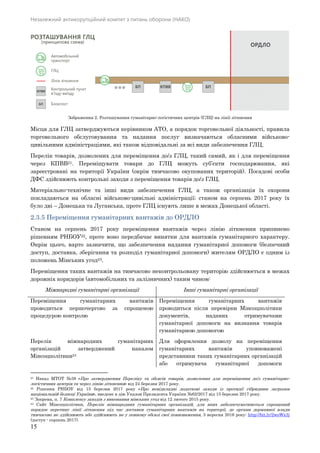 Незалежний антикорупційний комітет з питань оборони (НАКО)
15
Зображення 2. Розташування гуманітарно-логістичних центрів (ГЛЦ) на лінії зіткнення
Місця для ГЛЦ затверджуються керівником АТО, а порядок торговельної діяльності, правила
торговельного обслуговування та надання послуг визначаються обласними військово-
цивільними адміністраціями, які також відповідальні за всі види забезпечення ГЛЦ.
Перелік товарів, дозволених для переміщення до/з ГЛЦ, такий самий, як і для переміщення
через КПВВ21. Переміщувати товари до ГЛЦ можуть суб’єкти господарювання, які
зареєстровані на території України (окрім тимчасово окупованих територій). Посадові особи
ДФС здійснюють контрольні заходи з переміщення товарів до/з ГЛЦ.
Матеріально-технічне та інші види забезпечення ГЛЦ, а також організація їх охорони
покладаються на обласні військово-цивільні адміністрації; станом на серпень 2017 року їх
було дві – Донецька та Луганська, проте ГЛЦ існують лише в межах Донецької області.
2.3.5 Переміщення гуманітарних вантажів до ОРДЛО
Станом на серпень 2017 року переміщення вантажів через лінію зіткнення припинено
рішенням РНБОУ22, проте воно передбачає винятки для вантажів гуманітарного характеру.
Окрім цього, варто зазначити, що забезпечення надання гуманітарної допомоги (безпечний
доступ, доставка, зберігання та розподіл гуманітарної допомоги) жителям ОРДЛО є одним із
положень Мінських угод23.
Переміщення таких вантажів на тимчасово неконтрольовану територію здійснюється в межах
дорожніх коридорів (автомобільних та залізничних) таким чином:
Міжнародні гуманітарні організації Інші гуманітарні організації
Переміщення гуманітарних вантажів
проводиться першочергово за спрощеною
процедурою контролю
Переміщення гуманітарних вантажів
проводиться після перевірки Мінсоцполітики
документів, наданих отримувачами
гуманітарної допомоги на визнання товарів
гуманітарною допомогою
Перелік міжнародних гуманітарних
організацій затверджений наказом
Мінсоцполітики24
Для оформлення дозволу на переміщення
гуманітарних вантажів уповноважені
представники таких гуманітарних організацій
або отримувача гуманітарної допомоги
21 Наказ МТОТ №39 «Про затвердження Переліку та обсягів товарів, дозволених для переміщення до/з гуманітарно-
логістичних центрів та через лінію зіткнення» від 24 березня 2017 року.
22 Рішення РНБОУ від 15 березня 2017 року «Про невідкладні додаткові заходи із протидії гібридним загрозам
національній безпеці України», введене в дію Указом Президента України №62/2017 від 15 березня 2017 року.
23 Зокрема, п. 7 Комплексу заходів з виконання мінських угод від 12 лютого 2015 року.
24 Сайт Мінсоцполітики, Перелік міжнародних гуманітарних організацій, для яких забезпечуватиметься спрощений
порядок перетину лінії зіткнення під час доставки гуманітарних вантажів на території, де органи державної влади
тимчасово не здійснюють або здійснюють не у повному обсязі свої повноваження, 3 вересня 2016 року: http://bit.ly/2woWx3j
(доступ - серпень 2017).
 