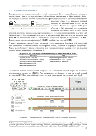 Перетинаючи межу: нелегальна торгівля з окупованим Донбасом, що підриває оборону
18
3.1.1 Перетин лінії зіткнення
Контрольовані та неконтрольовані території сполучають багато автомобільних шляхів, а
також стежок (деякі з них контролюються підрозділами, залученими до АТО, деякі ні). Проте,
як уже було зазначено, перетин лінії зіткнення фізичними особами та переміщення вантажів
дозволено тільки через визначені дорожні
коридори на автомобільних шляхах та на
залізниці. Станом на серпень 2017 року
Наказом АТЦ38 визначено шість дорожніх
коридорів на автомобільних шляхах та сім
дорожніх коридорів на залізниці, через які дозволено переміщення вантажів та фізичних осіб
(Зображення 4). Для здійснення контролю за переміщенням фізичних осіб та вантажів до/з
ОРДЛО на визначених шляхах встановлені контрольні пункти в’їзду-виїзду – КПВВ.
Безпосереднє рішення про пропуск до/з ОРДЛО приймається саме на КПВВ.
У межах визначених автомобільних коридорів також встановлені блокпости, які призначені
для здійснення загального огляду транспортних засобів, вантажів та перевірки документів.
Окрім цього, блокпости також встановлені і на тих автомобільних шляхах, через які перетин
лінії зіткнення заборонено (Зображення 5).
Підрозділи, що здійснюють державний контроль на блокпостах та КПВВ
Блокпост КПВВ
Збройні Сили України Державна прикордонна служба
Державна прикордонна служба Державна фіскальна служба
Державна фіскальна служба Служба безпеки України
Національна поліція
Національна гвардія
За подібною логікою організований контроль і на залізничних шляхах, через які дозволено
переміщувати вантажі до ОРДЛО. Так, наприклад, на більшості з них на певній станції
встановлені КПВВ, а на одній із наступних станцій – так званий контрольний пост (КрП).
Зображення 5. Схема перетину лінії зіткнення автомобільним та залізничним транспортом
38 Тимчасовий порядок здійснення контролю за переміщенням осіб через лінію зіткнення у межах Донецької та Луганської
областей, затверджений Наказом першого заступника керівника Антитерористичного центру при Службі безпеки України
(керівника Антитерористичної операції на території Донецької та Луганської областей) №222ог від 14 квітня 2017 року.
Зображення 4. Кількість визначених дорожніх коридорів
 