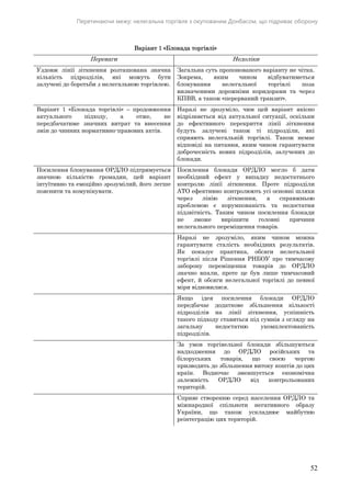 Перетинаючи межу: нелегальна торгівля з окупованим Донбасом, що підриває оборону
52
Варіант 1 «Блокада торгівлі»
Переваги Недоліки
Уздовж лінії зіткнення розташована значна
кількість підрозділів, які можуть бути
залучені до боротьби з нелегальною торгівлею.
Загальна суть пропонованого варіанту не чітка.
Зокрема, яким чином відбуватиметься
блокування нелегальної торгівлі поза
визначеними дорожніми коридорами та через
КПВВ, а також «перерваний транзит».
Варіант 1 «Блокада торгівлі» – продовження
актуального підходу, а отже, не
передбачатиме значних витрат та внесення
змін до чинних нормативно-правових актів.
Наразі не зрозуміло, чим цей варіант якісно
відрізняється від актуальної ситуації, оскільки
до ефективного перекриття лінії зіткнення
будуть залучені також ті підрозділи, які
сприяють нелегальній торгівлі. Також немає
відповіді на питання, яким чином гарантувати
доброчесність нових підрозділів, залучених до
блокади.
Посилення блокування ОРДЛО підтримується
значною кількістю громадян, цей варіант
інтуїтивно та емоційно зрозумілий, його легше
пояснити та комунікувати.
Посилення блокади ОРДЛО могло б дати
необхідний ефект у випадку недостатнього
контролю лінії зіткнення. Проте підрозділи
АТО ефективно контролюють усі основні шляхи
через лінію зіткнення, а справжньою
проблемою є корумпованість та недостатня
підзвітність. Таким чином посилення блокади
не зможе вирішити головні причини
нелегального переміщення товарів.
Наразі не зрозуміло, яким чином можна
гарантувати сталість необхідних результатів.
Як показує практика, обсяги нелегальної
торгівлі після Рішення РНБОУ про тимчасову
заборону переміщення товарів до ОРДЛО
значно впали, проте це був лише тимчасовий
ефект, й обсяги нелегальної торгівлі до певної
міри відновилися.
Якщо ідея посилення блокади ОРДЛО
передбачає додаткове збільшення кількості
підрозділів на лінії зіткнення, успішність
такого підходу ставиться під сумнів з огляду на
загальну недостатню укомплектованість
підрозділів.
За умов торгівельної блокади збільшуються
надходження до ОРДЛО російських та
білоруських товарів, що своєю чергою
призводить до збільшення витоку коштів до цих
країн. Водночас зменшується економічна
залежність ОРДЛО від контрольованих
територій.
Сприяє створенню серед населення ОРДЛО та
міжнародної спільноти негативного образу
України, що також ускладнює майбутню
реінтеграцію цих територій.
 