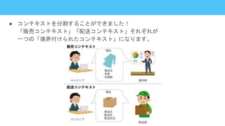 ● コンテキストを分割することができました！
「販売コンテキスト」「配送コンテキスト」それぞれが
一つの「境界付けられたコンテキスト」になります。
 