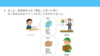 ● おっと、配送部の人は「商品」と言った時に
全く別のものをイメージすることがわかりました。
 