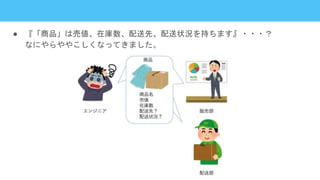● 『「商品」は売値、在庫数、配送先、配送状況を持ちます』・・・？
なにやらややこしくなってきました。
 
