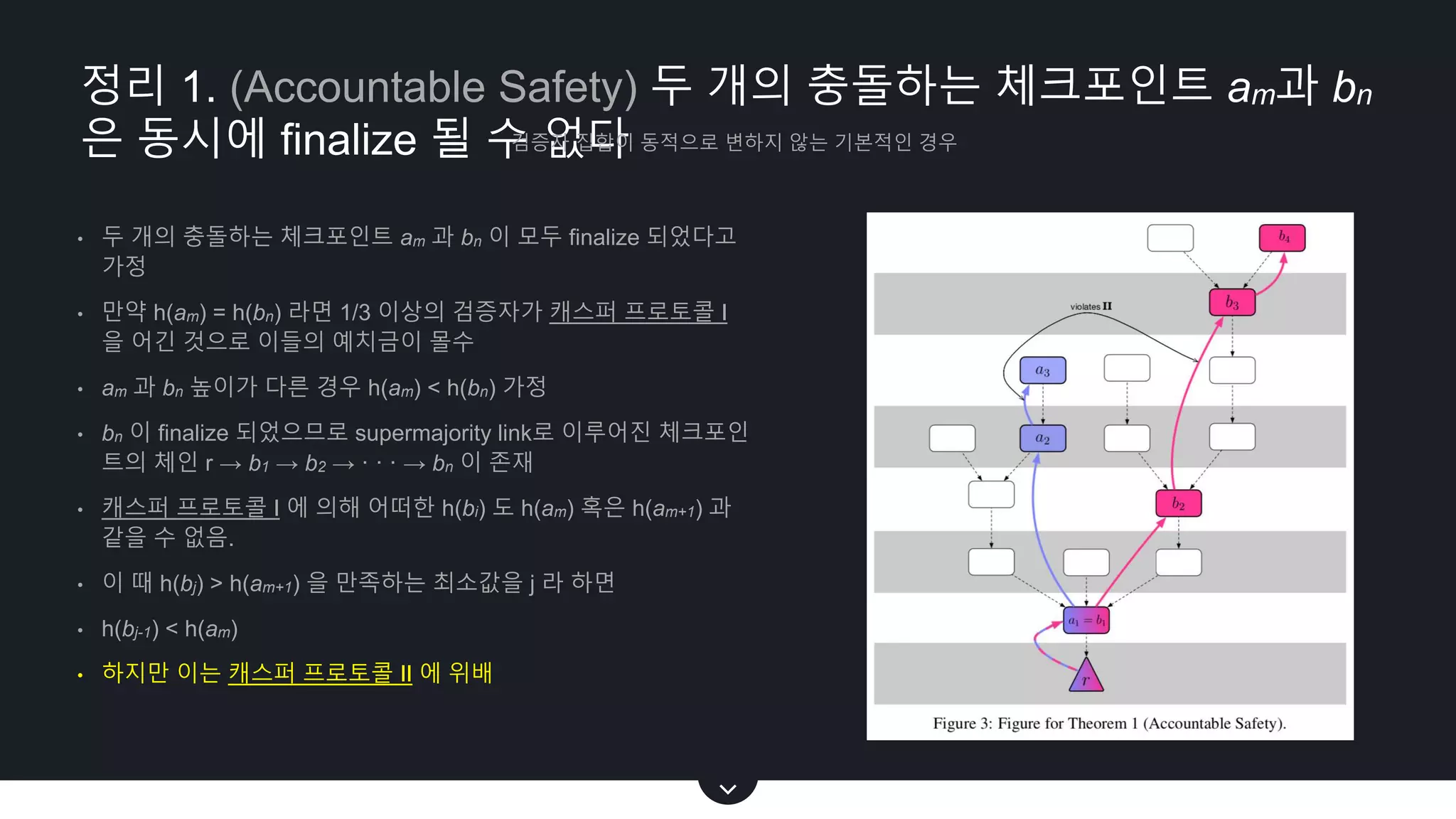 캐스퍼(Casper): 이더리움(Ethereum)의 지분증명(PoS) 방식의 합의 알고리즘 | PPTX