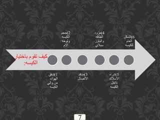 ‫باخت‬ ‫تقوم‬ ‫كيف‬‫يار‬
‫الكيسه‬:
1)‫تدفق‬
‫الهواء‬
‫والي‬ ‫من‬
‫الكيسه‬
2)‫حجم‬
‫الكيس‬‫ه‬
‫ولوحه‬
‫االم‬
3)‫منافذ‬
‫االتصال‬
4)‫مزود‬
‫الطاقه‬
‫والباور‬
‫سبالي‬
5)‫ادراه‬
‫االسالك‬
‫داخل‬
‫الكيسه‬
6)‫الشكل‬
‫العام‬
‫للكيسه‬
7
 