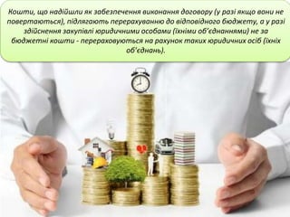 Кошти, що надійшли як забезпечення виконання договору (у разі якщо вони не
повертаються), підлягають перерахуванню до відповідного бюджету, а у разі
здійснення закупівлі юридичними особами (їхніми об’єднаннями) не за
бюджетні кошти - перераховуються на рахунок таких юридичних осіб (їхніх
об’єднань).
 