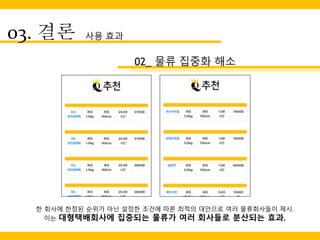 03. 결론 사용 효과
02_ 물류 집중화 해소
한 회사에 한정된 순위가 아닌 설정한 조건에 따른 최적의 대안으로 여러 물류회사들이 제시.
이는 대형택배회사에 집중되는 물류가 여러 회사들로 분산되는 효과.
 