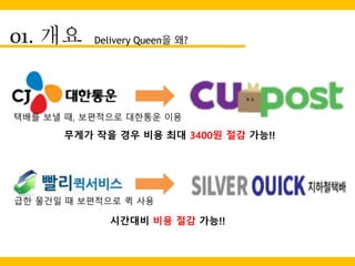 01. 개요 Delivery Queen을 왜?
무게가 작을 경우 비용 최대 3400원 절감 가능!!
시간대비 비용 절감 가능!!
택배를 보낼 때, 보편적으로 대한통운 이용
급한 물건일 때 보편적으로 퀵 사용
 