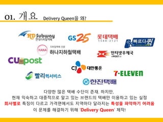 01. 개요 Delivery Queen을 왜?
다양한 많은 택배 수단이 존재. 하지만,
현재 익숙하고 대중적으로 알고 있는 브랜드의 택배만 이용하고 있는 실정
회사별로 특징이 다르고 가격면에서도 지역마다 달라지는 특성을 파악하기 어려움
이 문제를 해결하기 위해 ‘Delivery Queen’ 제작!
 