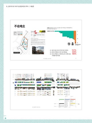 Ⅱ. 발자국으로 따라가는환경부정의 투어 ┃ 해방촌
36
21출처_해방촌 마을기록단
不在地主 不在地主 [정의]토지의 소유자가스스로토지를 사용·수익하지않고 타인에게임대해 주고,
토지의 소재지에 거주하지 않는지주
#1. 2003 년 용산 미군기지 한미 정상 이전 합의. 15.7%
#2. 2009 년 해방촌녹지축사업 계획발표. 32.0%
#3. 2016 년 해방촌 도시재생사업 본격, 연예인 입성. 58.6%
(마중물사업지선정)
20출처_해방촌 마을기록단
 