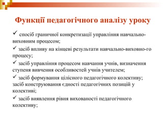  спосіб граничної конкретизації управління навчально-
виховним процесом;
 засіб впливу на кінцеві результати навчально-виховно-го
процесу;
 засіб управління процесом навчання учнів, визначення
ступеня вивчення особливостей учнів учителем;
 засіб формування цілісного педагогічного колективу;
засіб конструювання єдності педагогічних позицій у
колективі;
 засіб виявлення рівня вихованості педагогічного
колективу;
Функції педагогічного аналізу уроку
 