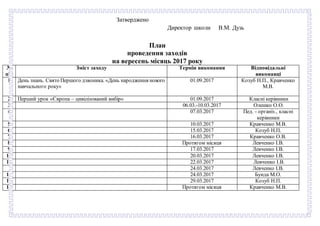 Затверджено
Директор школи В.М. Дузь
План
проведення заходів
на вересень місяць 2017 року
№
пп
Зміст заходу Термін виконан...