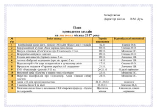 Затверджено
Директор школи В.М. Дузь
План
проведення заходів
на листопад місяць 2017 року
№
пп
Зміст заходу Термін
виконан...