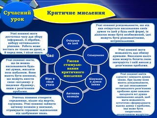 Критичне мисленняСучасний
урок
Умови
стимулю-
вання
критичного
мислення
Очікуван
ня ідей
Спілкування
Цінуванн
я думок
інших
Активна
позиція
Віра в
сили
учнів
Час
Учні повинні усвідомлювати, що від
них очікується висловлення своїх
думок та ідей у будь-якій формі, їх
діапазон може бути необмежений, ідеї
можуть бути різноманітними,
нетривіальними.
Учні повинні мати
можливість для обміну
думками. Внаслідок цього
вони можуть бачити свою
значущість і свій внесок у
розв’язання проблеми.
Учні повинні вміти
слухати і цінувати думки
інших. При цьому вони
мають усвідомлювати,
що для знаходження
оптимального розв’язання
проблеми дуже важливо
вислухати всі думки
зацікавлених людей, щоб
мати можливість
остаточно сформулювати
власну думку з проблеми,
яка може бути
скоригована
«колективною мудрістю».
Учитель повинен створити
середовище, вільне від жартів,
глузувань. Учні повинні займати
активну позицію у навчанні,
отримувати справжнє задоволення
від здобування знань.
Учні повинні знати,
що їм можна
висловлювати будь-
які думки, мислити
поза шаблоном. Вони
мають бути впевнені,
що можуть внести
свою «цеглинку» у
зведення «будинку»,
яким є розв’язання
проблеми.
Учні повинні мати
достатньо часу для збору
інформації, її обробки,
вибору оптимального
рішення. Робота може
вестись не тільки на уроці, а
й перед ним, і після нього.
 
