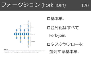 フォークジョン (Fork-join)
基本形．
並列化はすべて
Fork-join.
タスクやフローを
並列する基本形．
170
 