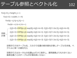 For(j=0; j<height; j++)
For(i=0; i<width; i+=4)
For(kj=-rj; kj<rj; kj++)
For(ki=-ri; ki<ri; ki++)
J[j][i+0]=EXP(|kj+ji|) exp((I[j+kj][i+ki+0]- I[j][i+0])2/-2sr) I[j+kj][i+ki+0];
J[j][i+1]=EXP(|kj+ji|) exp((I[j+kj][i+ki+1]- I[j][i+1])2/-2sr) I[j+kj][i+ki+1];
J[j][i+2]=EXP(|kj+ji|) exp((I[j+kj][i+ki+2]- I[j][i+2])2/-2sr) I[j+kj][i+ki+2];
J[j][i+3]=EXP(|kj+ji|) exp((I[j+kj][i+ki+3]- I[j][i+3])2/-2sr) I[j+kj][i+ki+3];
テーブル参照とベクトル化 102
空間ガウスをテーブル化．スカラで位置の絶対値を計算しテーブル引き後，ベ
クトルに単一の値を代入
空間ガウスはカーネルの位置kj,kiだけに依存し，通常画像よりも大きくない
画素位置ごとのテーブルが計算自体いらない
同時
計算
 