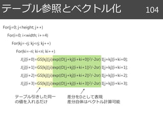 For(j=0; j<height; j++)
For(i=0; i<width; i+=4)
For(kj=-rj; kj<rj; kj++)
For(ki=-ri; ki<ri; ki++)
J[j][i+0]=GS[kj][ji]exp((D[j+kj][i+ki+0])2/-2sr) I[j+kj][i+ki+0];
J[j][i+1]=GS[kj][ji]exp((D[j+kj][i+ki+1])2/-2sr) I[j+kj][i+ki+1];
J[j][i+2]=GS[kj][ji]exp((D[j+kj][i+ki+2])2/-2sr) I[j+kj][i+ki+2];
J[j][i+3]=GS[kj][ji]exp((D[j+kj][i+ki+3])2/-2sr) I[j+kj][i+ki+3];
テーブル参照とベクトル化 104
テーブル引きした同一
の値を入れるだけ
差分をDとして表現
差分自体はベクトル計算可能
 