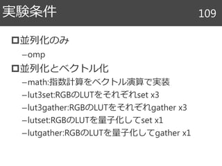 並列化のみ
–omp
並列化とベクトル化
–math:指数計算をベクトル演算で実装
–lut3set:RGBのLUTをそれぞれset x3
–lut3gather:RGBのLUTをそれぞれgather x3
–lutset:RGBのLUTを量子化してset x1
–lutgather:RGBのLUTを量子化してgather x1
実験条件 109
 