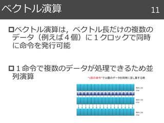 ベクトル演算は，ベクトル長だけの複数の
データ（例えば４個）に１クロックで同時
に命令を発行可能
１命令で複数のデータが処理できるため並
列演算
ベクトル演算 11
 