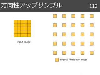 方向性アップサンプル 112
input image
 