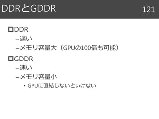 DDR
–遅い
–メモリ容量大（GPUの100倍も可能）
GDDR
–速い
–メモリ容量小
• GPUに直結しないといけない
DDRとGDDR 121
 