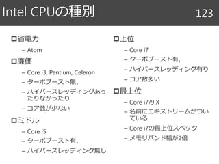 省電力
– Atom
廉価
– Core i3, Pentium, Celeron
– ターボブースト無，
– ハイパースレッディングあっ
たりなかったり
– コア数が少ない
ミドル
– Core i5
– ターボブースト有，
– ハイパースレッディング無し
上位
– Core i7
– ターボブースト有，
– ハイパースレッディング有り
– コア数多い
最上位
– Core i7/9 X
– 名前にエキストリームがつい
ている
– Core i7の最上位スペック
– メモリバンド幅が2倍
Intel CPUの種別 123
 