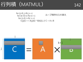 行列積（MATMUL） 142
for (j=0; j<N; j++)
for (k=0; k<N; k++)
for (i=0; i<N; i++)
C[j][i] += A[j][k] * B[k][i]; // C = A x B
C A B= ×
i
j
k+1
ループ順序の入れ替え
i
 