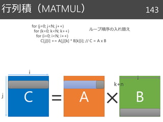 A
行列積（MATMUL） 143
for (j=0; j<N; j++)
for (k=0; k<N; k++)
for (i=0; i<N; i++)
C[j][i] += A[j][k] * B[k][i]; // C = A x B
C B= ×
i
j
k+n
ループ順序の入れ替え
i
 