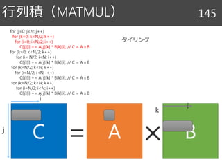 行列積（MATMUL） 145
C A B= ×
i
j
k
タイリング
i
for (j=0; j<N; j++)
for (k=0; k<N/2; k++)
for (i=0; i<N/2; i++)
C[j][i] += A[j][k] * B[k][i]; // C = A x B
for (k=0; k<N/2; k++)
for (i= N/2; i<N; i++)
C[j][i] += A[j][k] * B[k][i]; // C = A x B
for (k=N/2; k<N; k++)
for (i=N/2; i<N; i++)
C[j][i] += A[j][k] * B[k][i]; // C = A x B
for (k=N/2; k<N; k++)
for (i=N/2; i<N; i++)
C[j][i] += A[j][k] * B[k][i]; // C = A x B
 