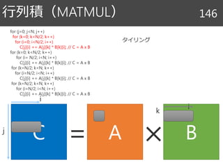 行列積（MATMUL） 146
C A B= ×
i
j
k
タイリング
i
for (j=0; j<N; j++)
for (k=0; k<N/2; k++)
for (i=0; i<N/2; i++)
C[j][i] += A[j][k] * B[k][i]; // C = A x B
for (k=0; k<N/2; k++)
for (i= N/2; i<N; i++)
C[j][i] += A[j][k] * B[k][i]; // C = A x B
for (k=N/2; k<N; k++)
for (i=N/2; i<N; i++)
C[j][i] += A[j][k] * B[k][i]; // C = A x B
for (k=N/2; k<N; k++)
for (i=N/2; i<N; i++)
C[j][i] += A[j][k] * B[k][i]; // C = A x B
 