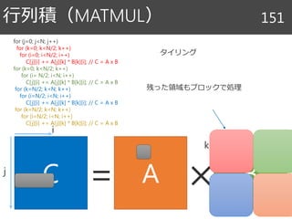 行列積（MATMUL） 151
C A B= ×
i
j
k
タイリング
i
for (j=0; j<N; j++)
for (k=0; k<N/2; k++)
for (i=0; i<N/2; i++)
C[j][i] += A[j][k] * B[k][i]; // C = A x B
for (k=0; k<N/2; k++)
for (i= N/2; i<N; i++)
C[j][i] += A[j][k] * B[k][i]; // C = A x B
for (k=N/2; k<N; k++)
for (i=N/2; i<N; i++)
C[j][i] += A[j][k] * B[k][i]; // C = A x B
for (k=N/2; k<N; k++)
for (i=N/2; i<N; i++)
C[j][i] += A[j][k] * B[k][i]; // C = A x B
残った領域もブロックで処理
 
