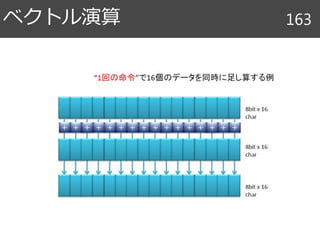 ベクトル演算 163
 