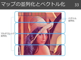 マップの並列化とベクトル化 33
マルチスレッド
並列化
ベクトル
並列化
 