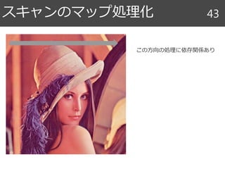 スキャンのマップ処理化 43
この方向の処理に依存関係あり
 