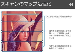 スキャンのマップ処理化 44
この方向の処理に依存関係あり
横方向に並列に切っても問
題ない．サブ画像へのス
キャン処理をマップ処理し
ている
ベクトル化はこのままでは
効率的にできない
 