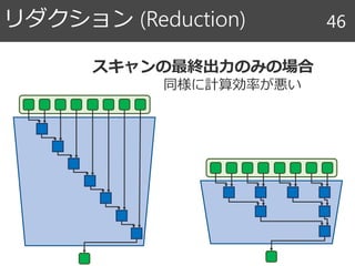 リダクション (Reduction) 46
スキャンの最終出力のみの場合
同様に計算効率が悪い
 