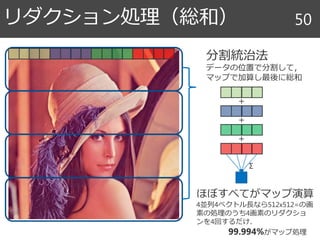 リダクション処理（総和） 50
分割統治法
データの位置で分割して，
マップで加算し最後に総和
＋
＋
＋
ほぼすべてがマップ演算
4並列4ベクトル長なら512x512=の画
素の処理のうち4画素のリダクショ
ンを4回するだけ．
99.994%がマップ処理
Σ
 