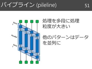 パイプライン (pileline) 51
処理を多段に処理
粒度が大きい
他のパターンはデータ
を並列に
 