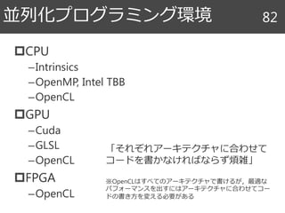 CPU
–Intrinsics
–OpenMP, Intel TBB
–OpenCL
GPU
–Cuda
–GLSL
–OpenCL
FPGA
–OpenCL
並列化プログラミング環境 82
「それぞれアーキテクチャに合わせて
コードを書かなければならず煩雑」
※OpenCLはすべてのアーキテクチャで書けるが，最適な
パフォーマンスを出すにはアーキテクチャに合わせてコー
ドの書き方を変える必要がある
 